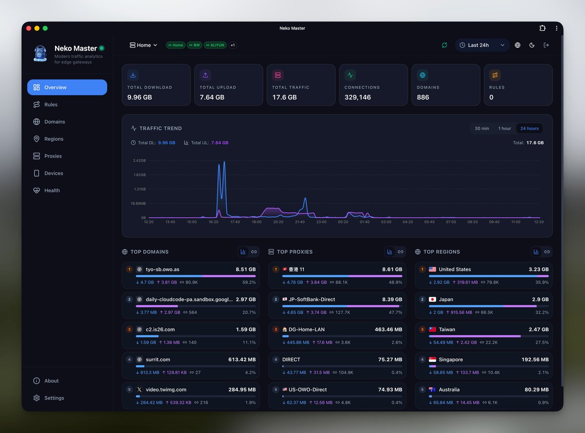 Neko Master: 从 0 到 1K+ Star 的 Vibe Coding 实践